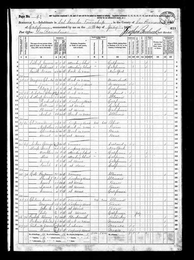 1870 U.S. census, San Salvador Township, San Bernardino County, California, p. 93 (Ancestry record 826454) · S1796 — page 93