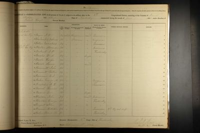 Ancestry coll. 1666 (U.S., Civil War Draft Registrations Records, 1863-1865), record 405876, image 32178_645874_0017-00042; Schedule I consolidated list No. 29, Class I, 8th Congressional District of Kentucky (Laurel, Jackson and others), enumerated June 1863 under Provost Marshal Robert Hays, certified 1 February 1864 · full resolution 3289 x 2193 px, 35/35 DeepZoom tiles — page list No. 29, line 8