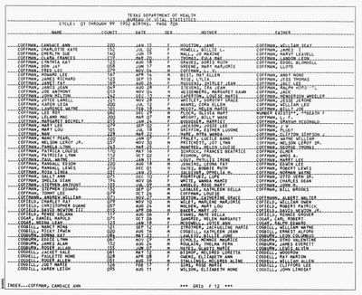 Joyce Lanell Coffman — Texas birth index, 1952