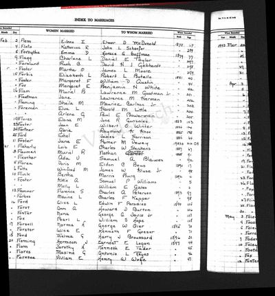 California, U.S., County Birth, Marriage, and Death Records, 1849-1980 (Ancestry record 900511532) · **S247** — page book 1879 p.77