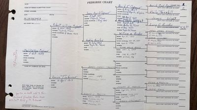 R. W. Coffman pedigree Chart 1 — David William Coffman, "13 Generations", after 1936