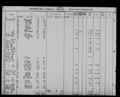 1883 tax roll, Traugott Ladusch, Colorado County, Texas