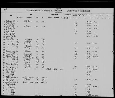 1884 tax roll, Traugott Ladusch, Colorado County, Texas