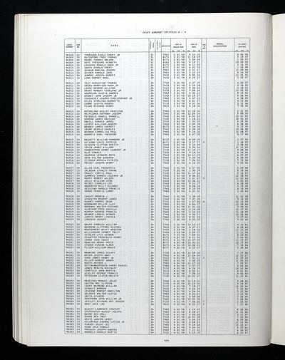 U.S., Select Military Registers, 1862-1985 (Ancestry record 113449) · **S266** — page p. 664