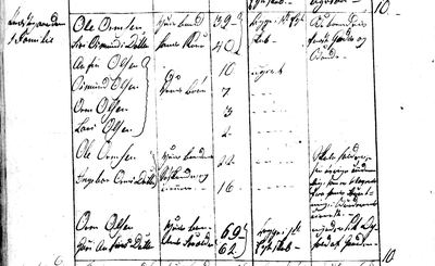 Ingebjørg Ormsdatter — 1801 census of Norway — Suldal prestegjeld (1134P), Røldal annex, Digitalarkivet image ft20090806680257 · S1286 — page left-hand page, Præstegaarden