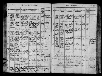 Røldal ministerialbok 1817-1856 (1229Q), Digitalarkivet source 11629 — page p. 99, 1823