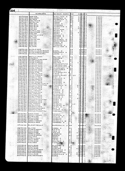 Julia Selland (Julia (Lone) Selland) — South Dakota death index page 394, death of 27 Nov 1955