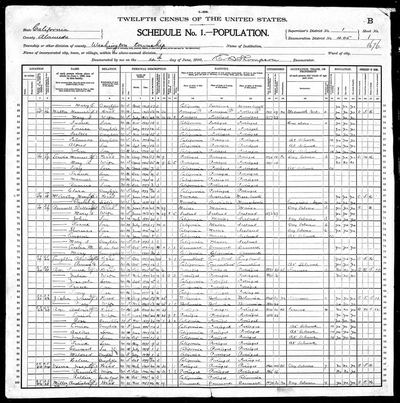 1900 United States Federal Census — Washington Twp., Alameda Co., ED 405, sh. 1B (Ancestry record 36140745; same page as S55) · **S55** — page sh. 1B