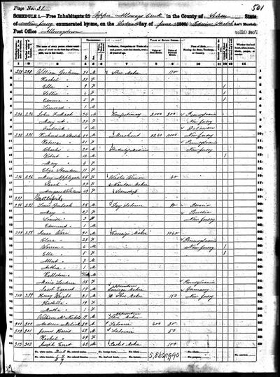 1860 United States Federal Census — Upper Alloways Creek, Salem Co., NJ, p. 37 (Ancestry record 55046896) · S653 — page p. 37